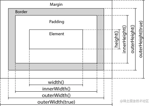 jQuery Dimensions