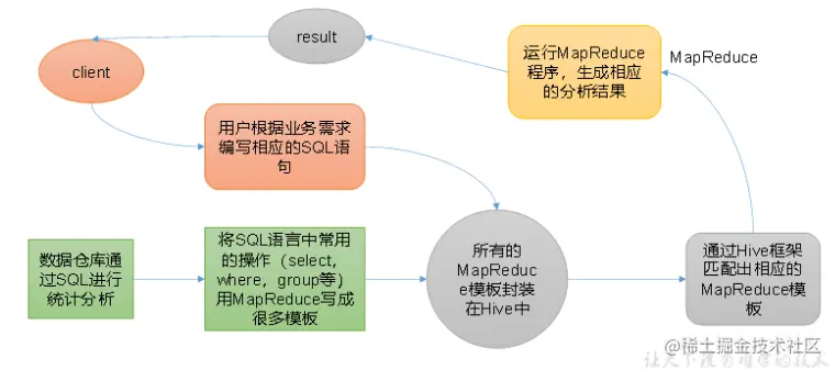 hive(1):基础入门就这么简单