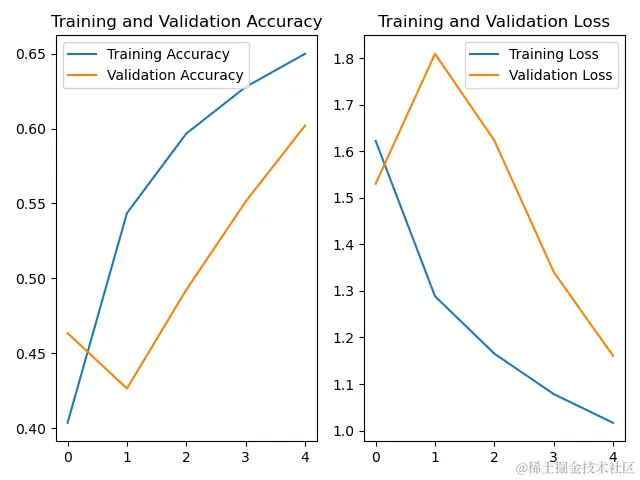 image-20220515145525207