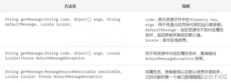 如何利用Spring Boot框架开发一个全球化的应用程序