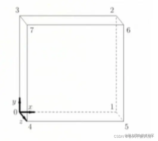 [外链图片转存失败,源站可能有防盗链机制,建议将图片保存下来直接上传(img-DCXiaEhc-1649308286628)(OpenFOAM.assets/image-20220404125311095.png)]