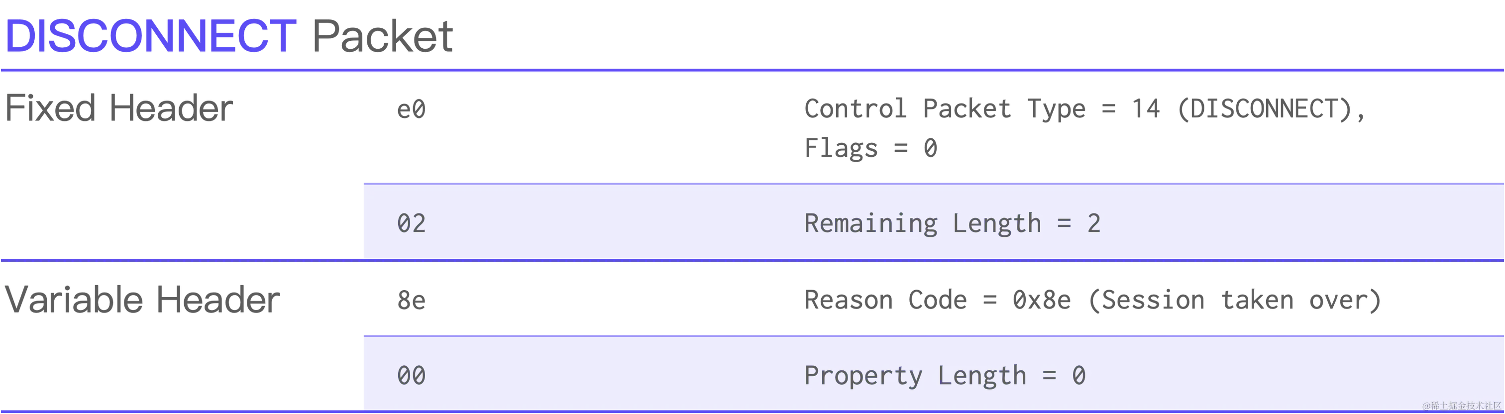 DISCONNECT Packet.png