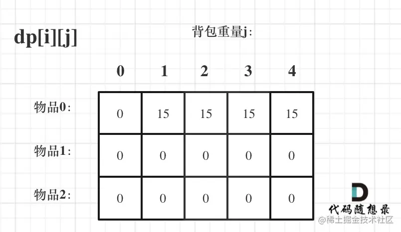 动态规划-背包问题10