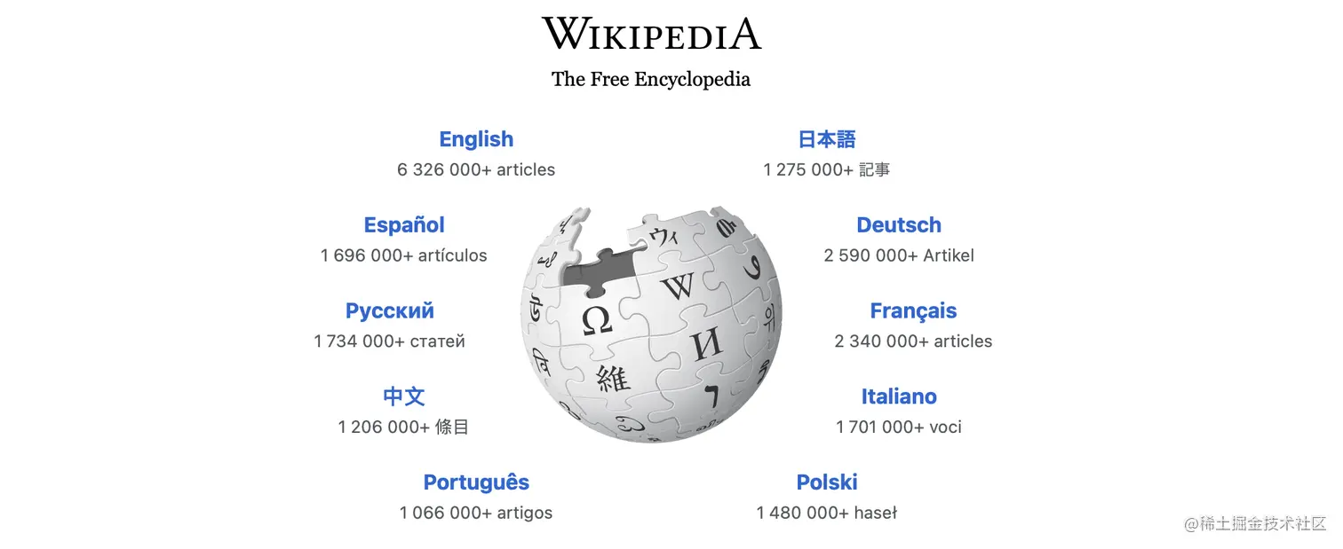 Screenshot of the Wikipedia home page, displaying the site logo above a world globe made out of puzzle pieces. Links to various languages float around the globe's edge, like English, Spanish, German, in blue. Each link has a light grey count of how many articles are available in each language.