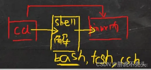 [外链图片转存失败,源站可能有防盗链机制,建议将图片保存下来直接上传(img-NScTW0dY-1657979400768)(../../../Pictures/Linux/wps113.png)]