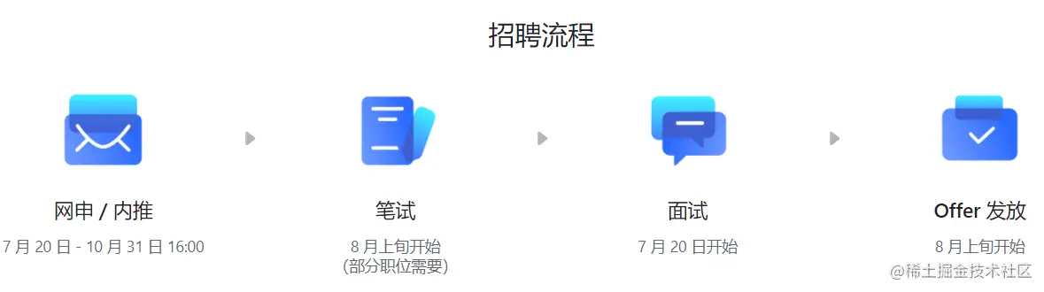 字节跳动招聘流程