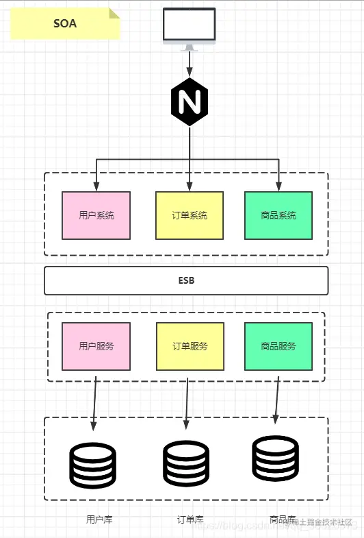 程序员不得不了解的微服务的现状和未来，建议收藏哦