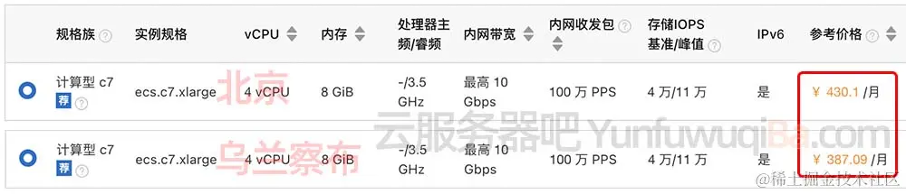 阿里云服务器不同地域价格差异