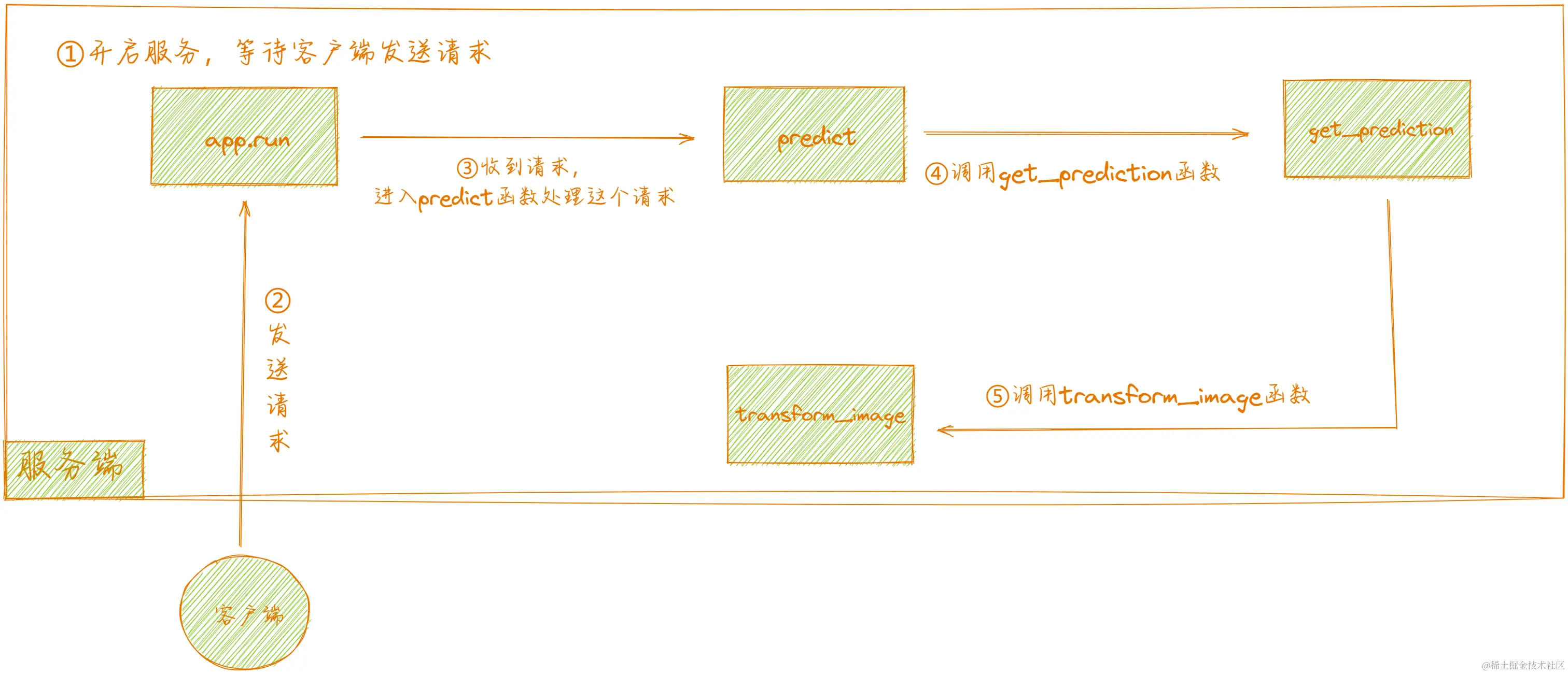 image-20230829101220170