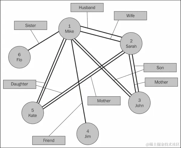 The Gremlin HBase script