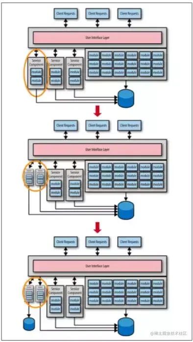 微服务设计 10 大反模式和陷阱！