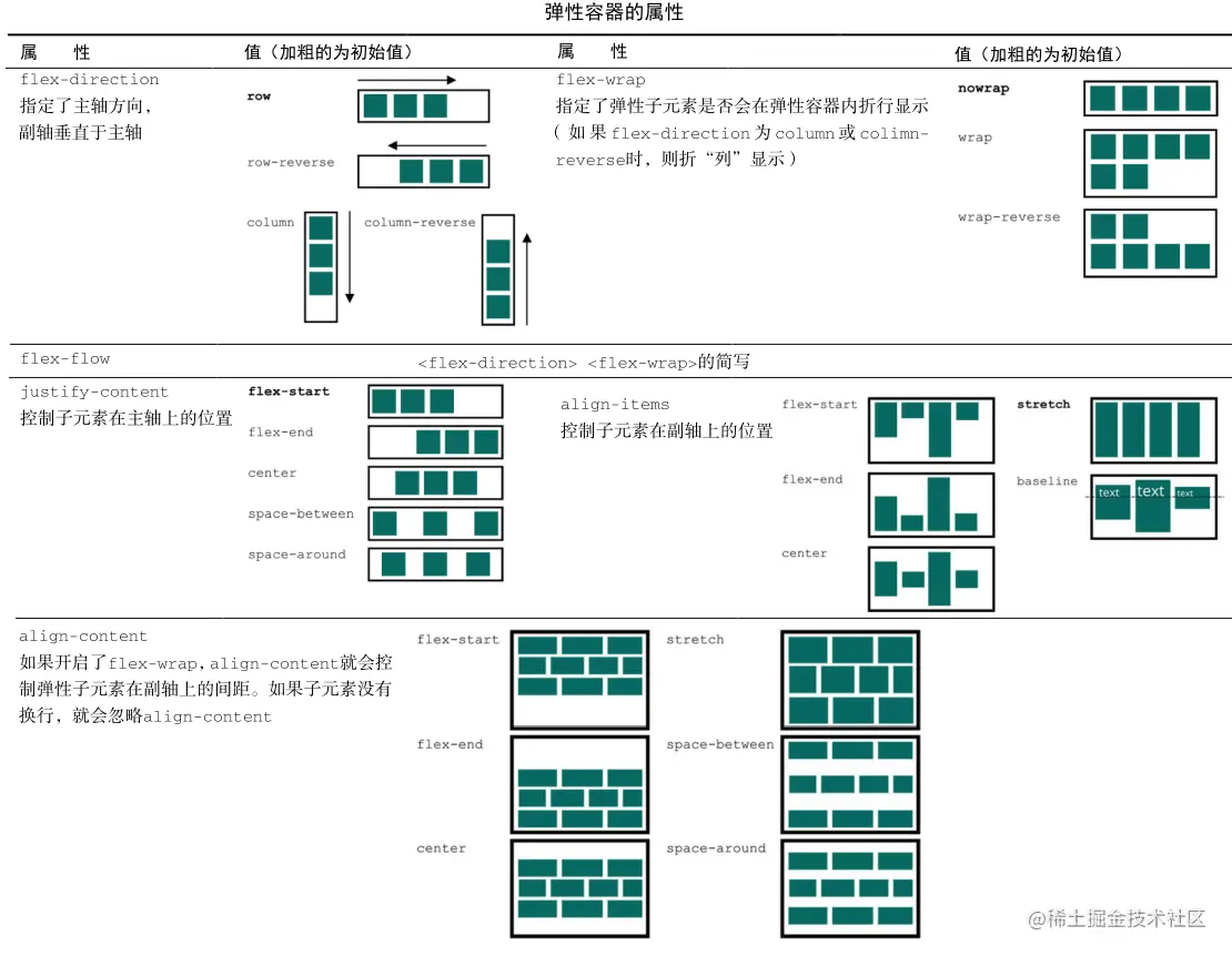 弹性容器的属性.png