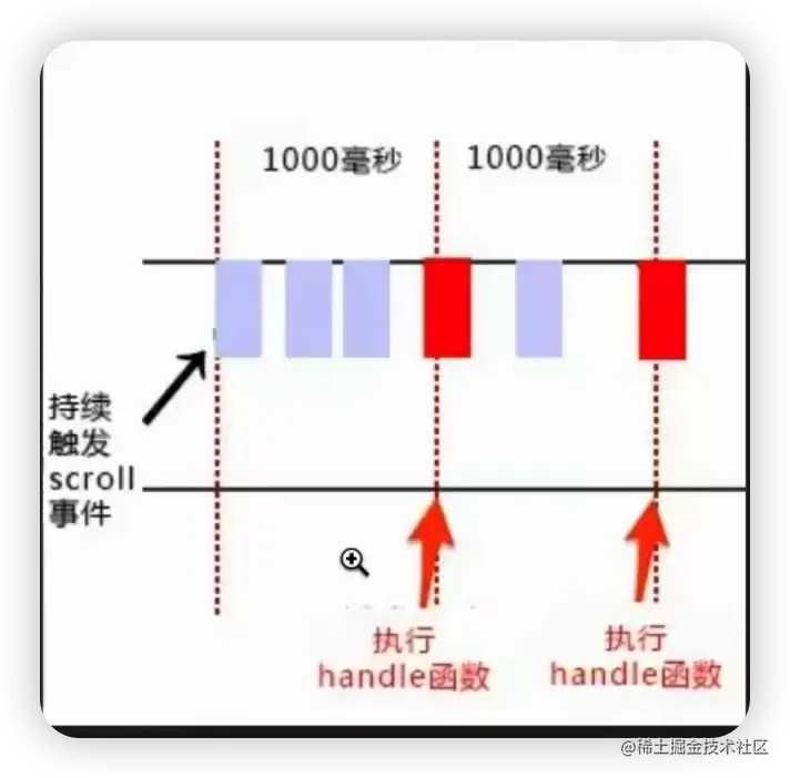 节流_图.png