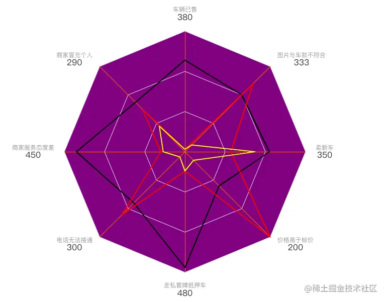 不写areaStyle属性