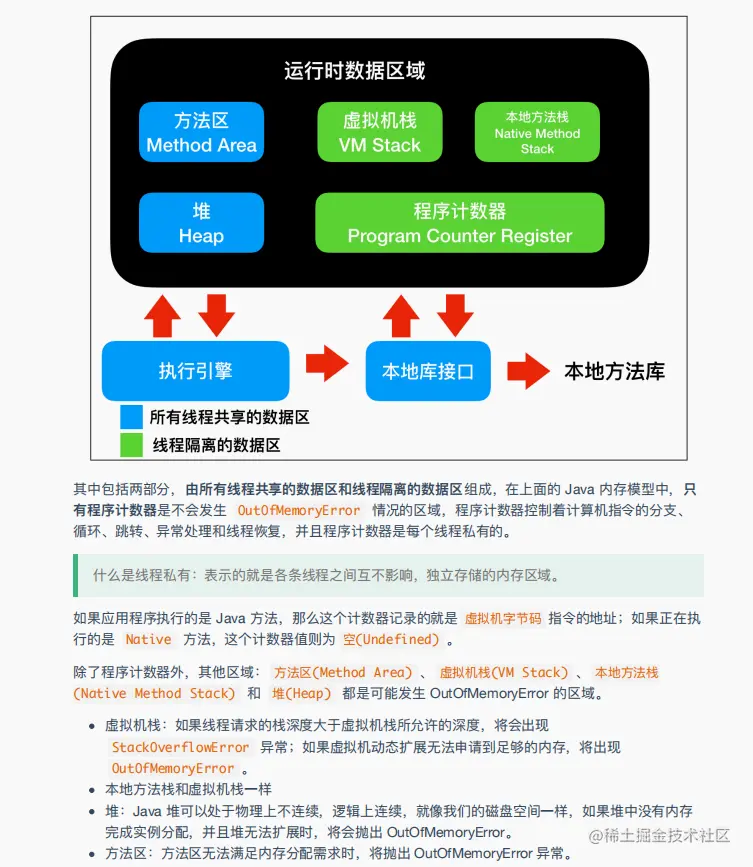 48W字？GitHub上下载量破百万的阿里：图解Java、网络、算法笔记