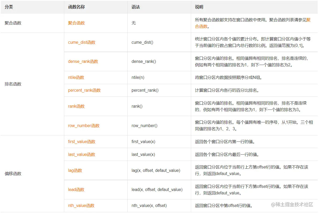 02.MySQL高级应用窗口函数简介02.png