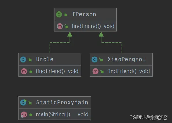 静态代理关系图