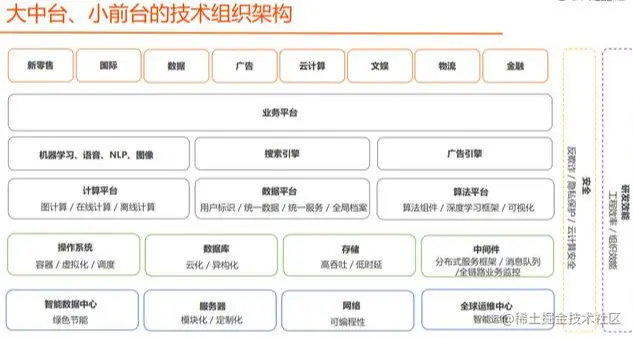 阿里Java内部资料：2020最全Java技术栈（架构篇+算法篇+大数据）