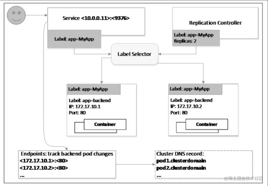 image-20220321141354893