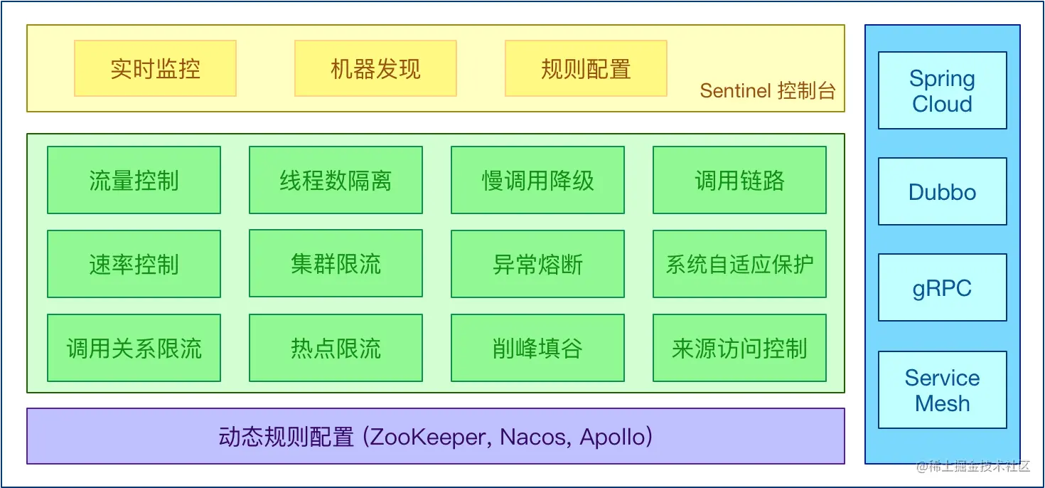 Sentinel-features-overview