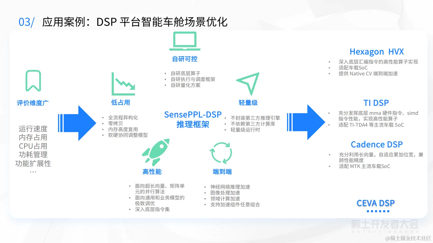 AI 开发工具和大模型演进-许志耿-PPL-脱敏_26.png