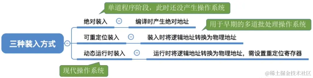 image-20230815154927945