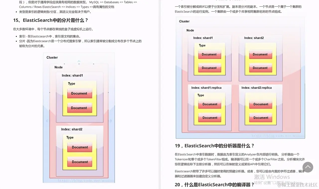阿里Java面试题库泄露，成功拿下13家大厂，惨遭多家大厂威胁下架