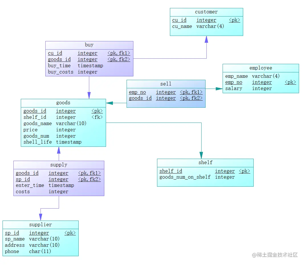 image-20220415222750452