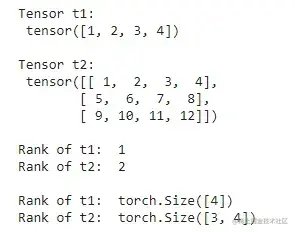 PyTorch 深度学习入门