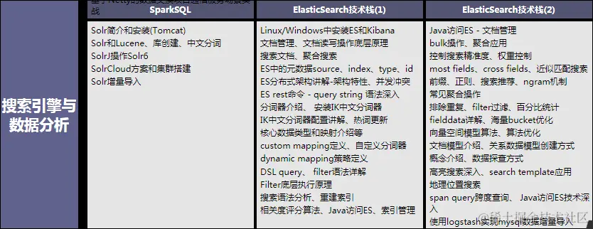 阿里架构师谈Java：开发一到三年的程序员怎么在小公司拿到30K？