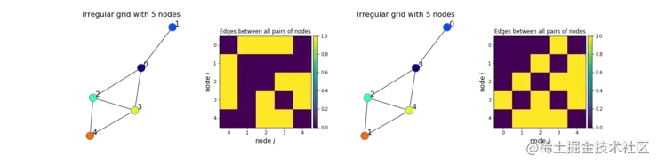 一份完全解读：是什么使神经网络变成图神经网络？