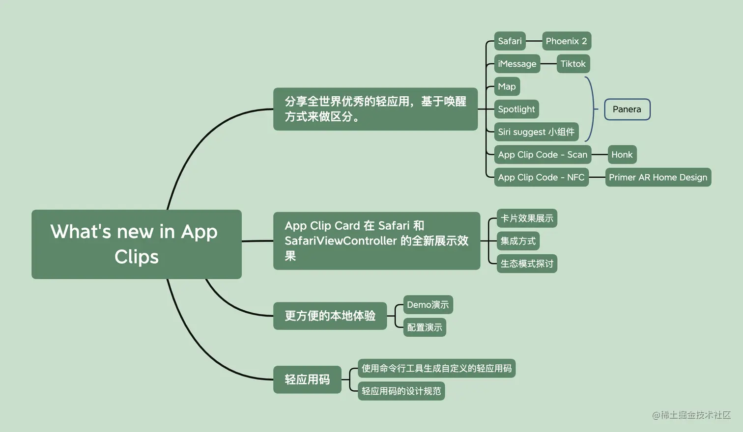 What's new in App Clips