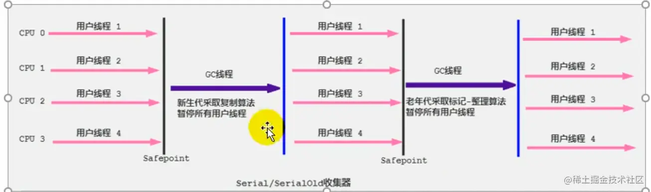 工作流程