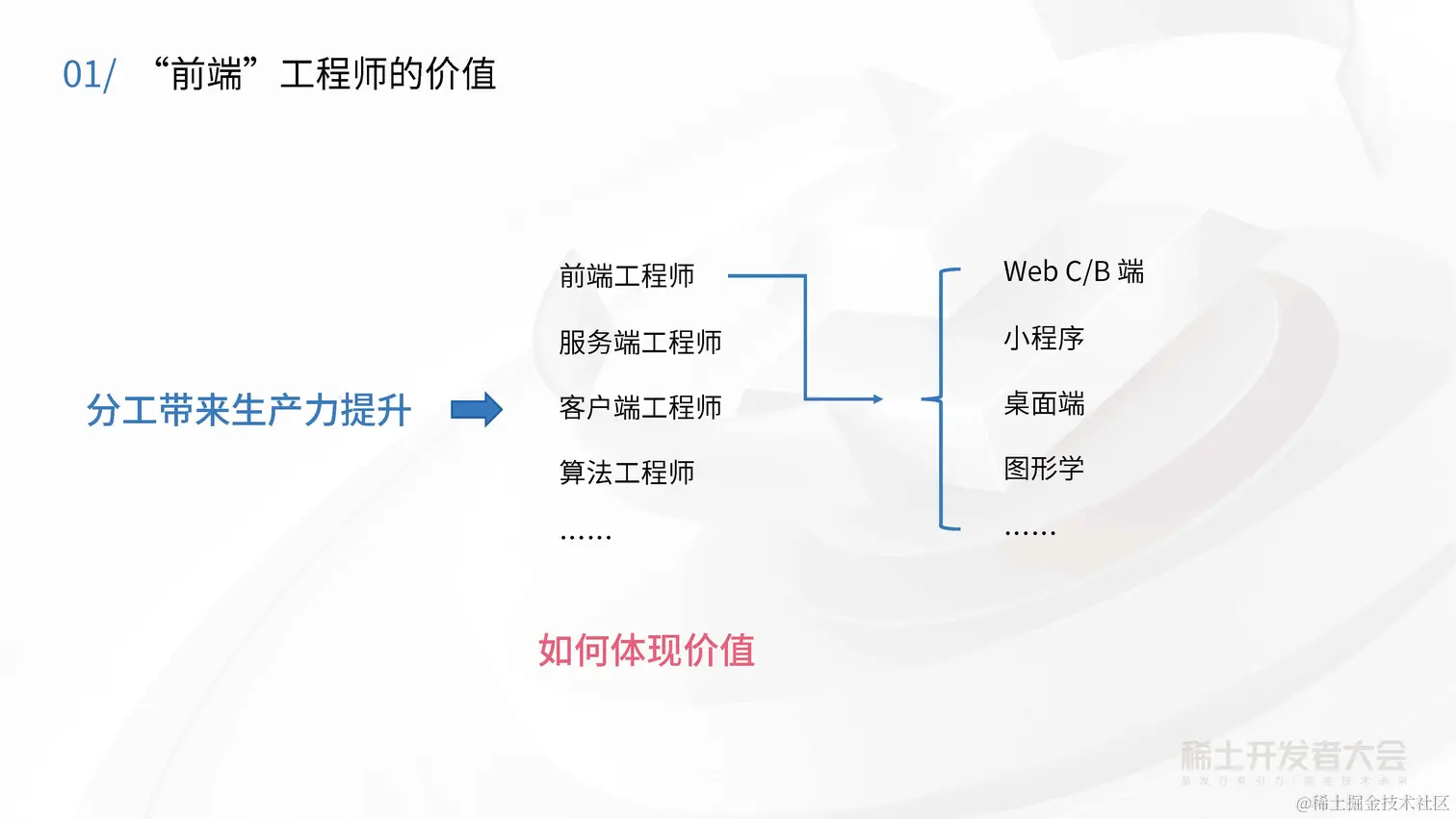 大前端工程实践与性能优化-徐辛承-快手增长团队的前端工程化思考ppt_页面_05.jpg