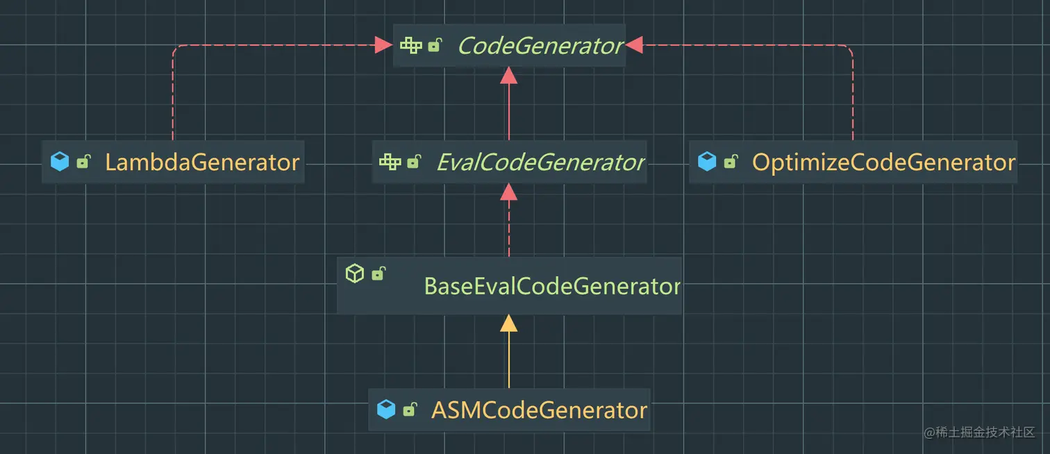 CodeGenerator