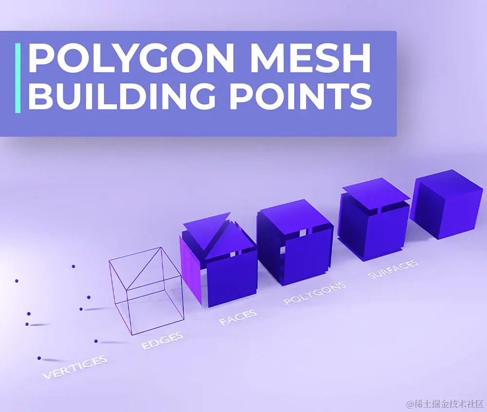 how to make a polygon mesh