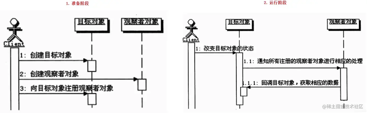 观察者模式调用顺序示意图.png