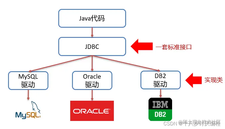 <img src="assets/image-20210725130537815.png" alt="image-20210725130537815" style="zoom:80%;" />