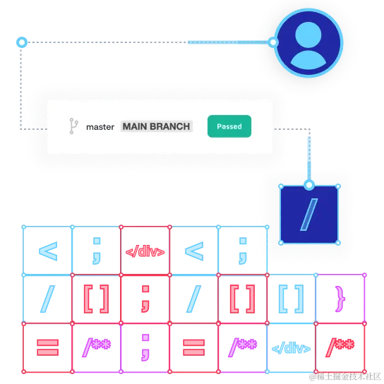 build-on-clean-code