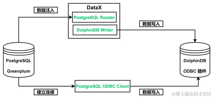 pg_dump 数据迁移_使用psql命令迁移RDS for PostgreSQL数据  第1张