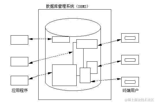 户籍管理系统的设计与实现（论文+PPT+源码）