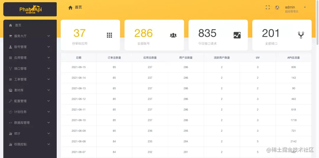 最快1天，搭建你的OpenAPI和开放平台