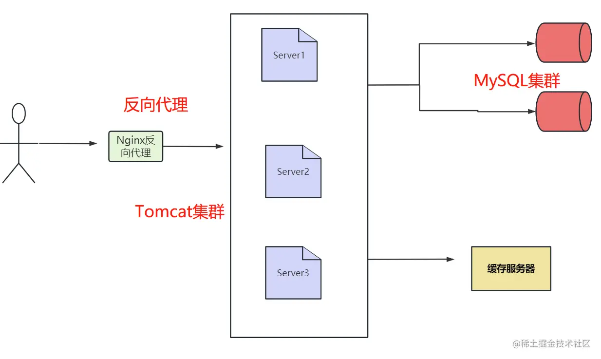 image-20230608155148956