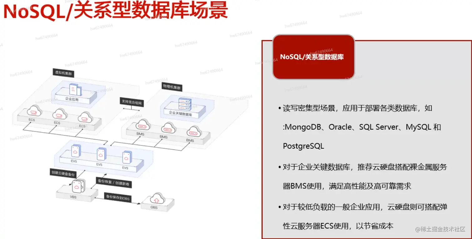 NOSQL场景.png