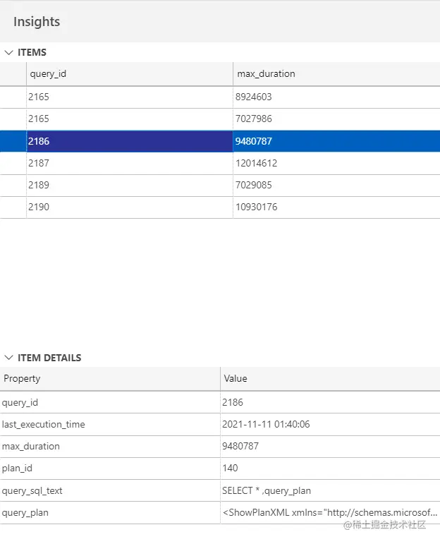 Slowest queries chart detail report