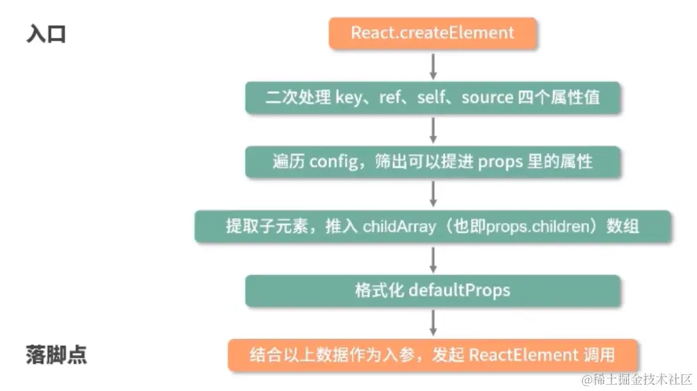 creatElement - 1.png