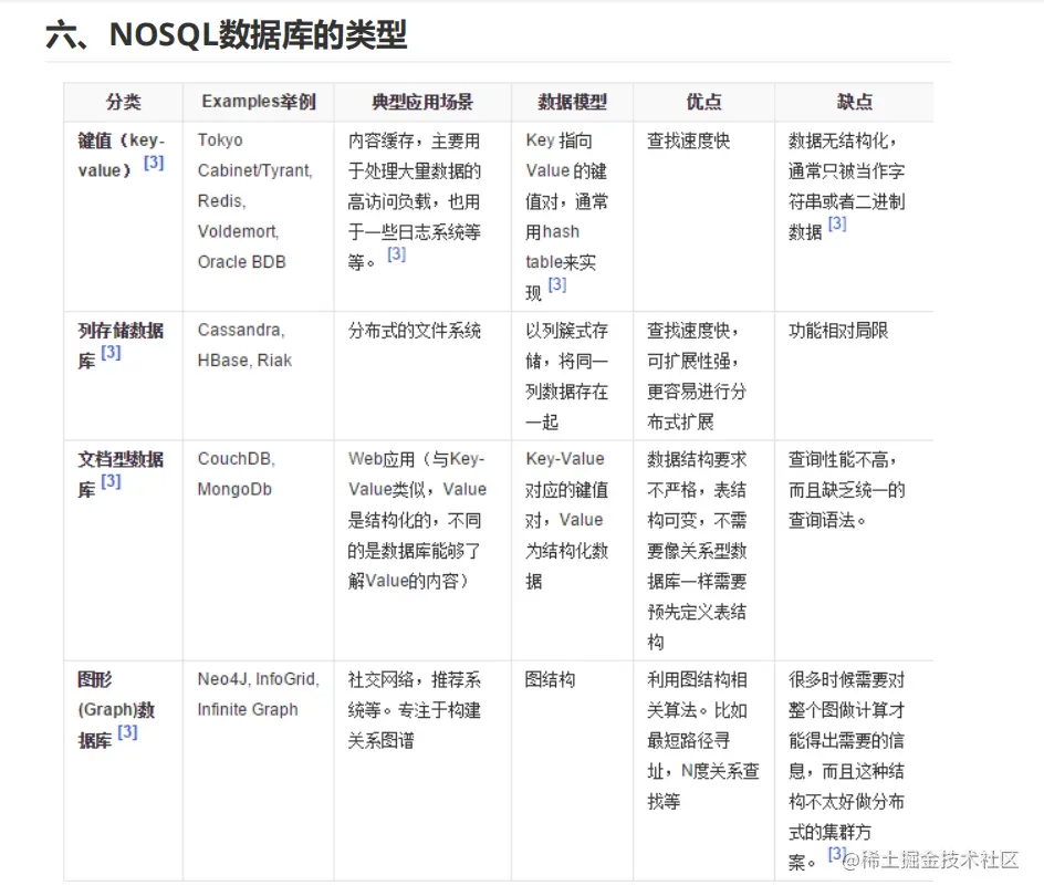 阿里巴巴新产“Java架构核心宝典”，全是流行技术，限时开放