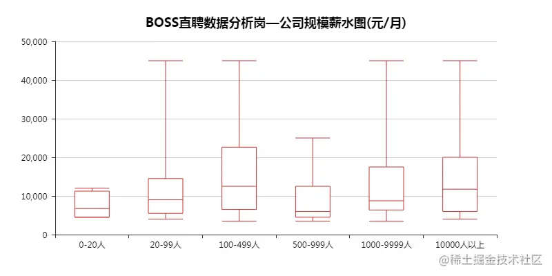 BOOS Direct employment company scale salary chart 