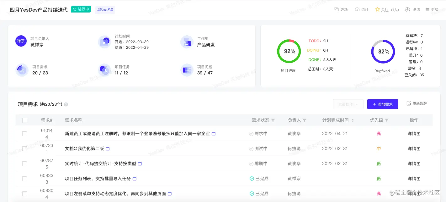 针对研发散乱，高效闭环管理的解决方案和思路