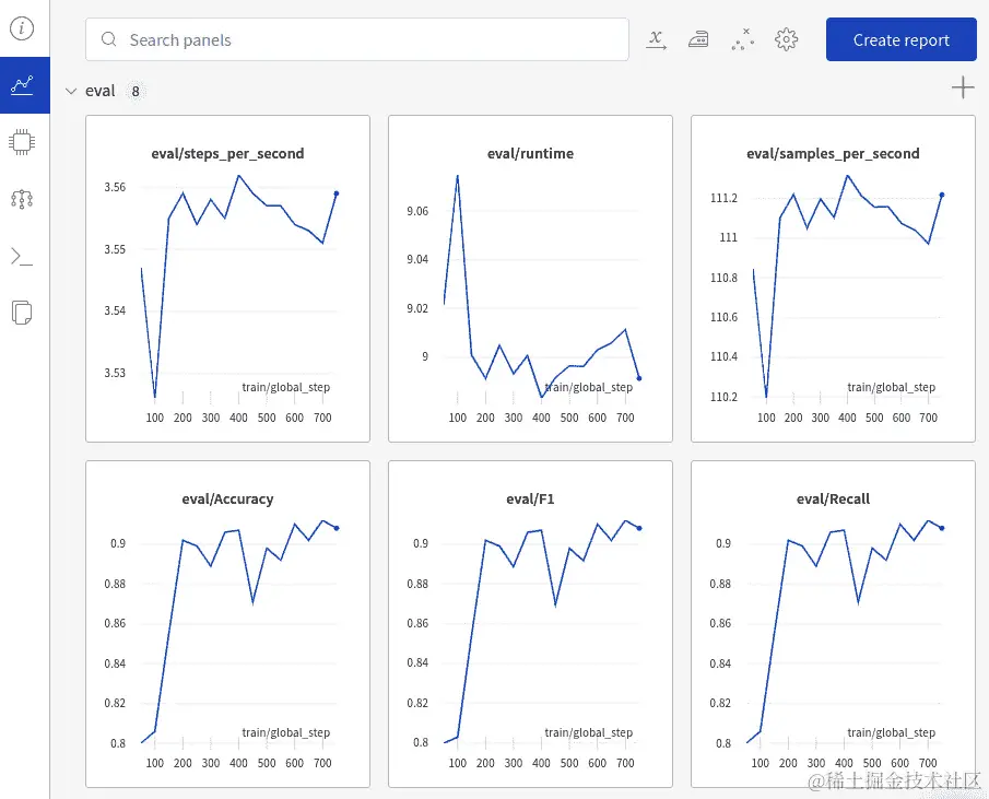 图 11.20 - W&B 仪表板上单个运行的在线可视化